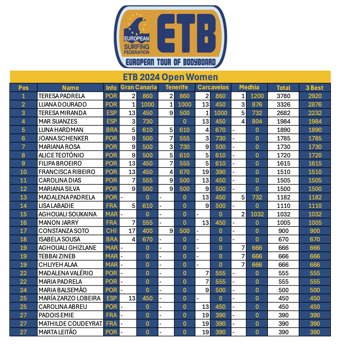 Ranking ETB FINAL 2024 P3