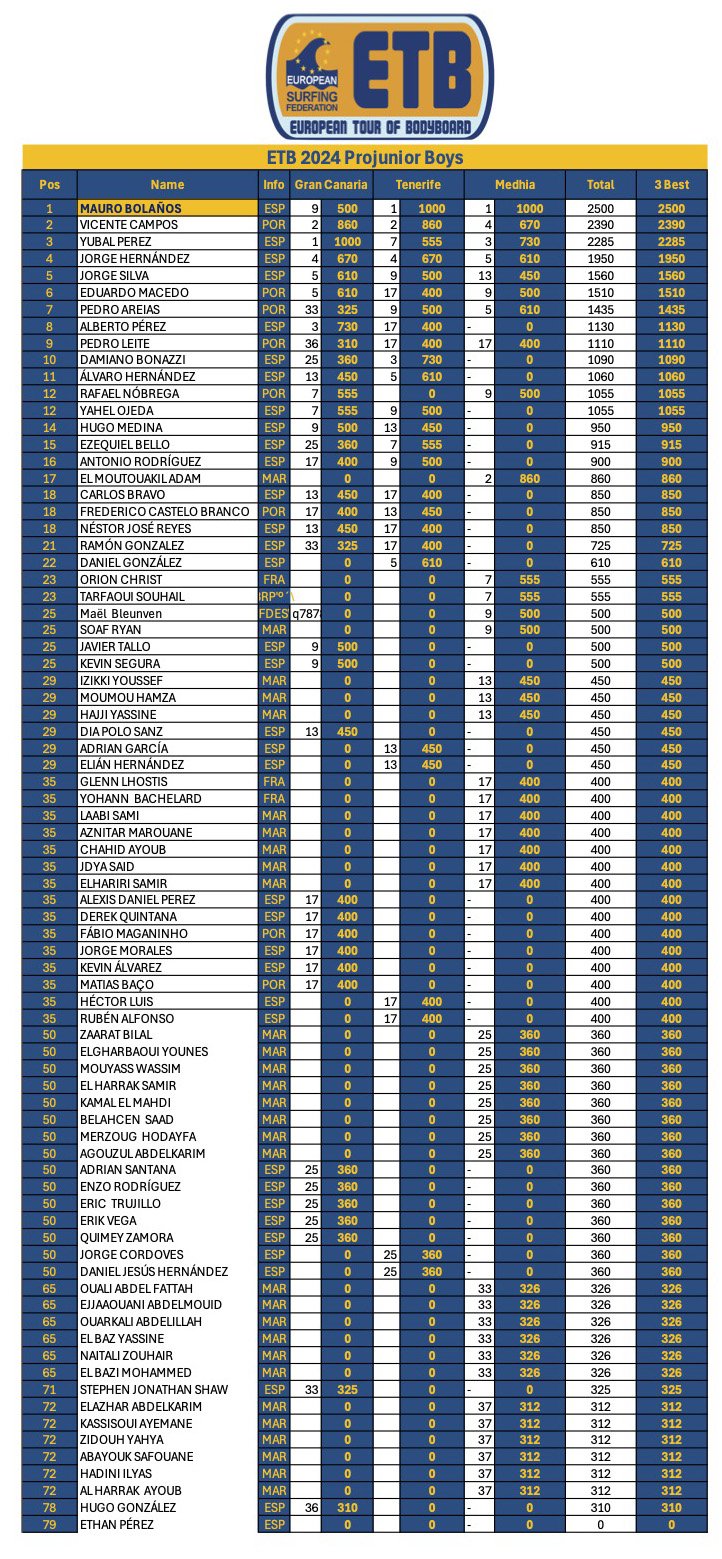 Ranking ETB FINAL 2024 P4