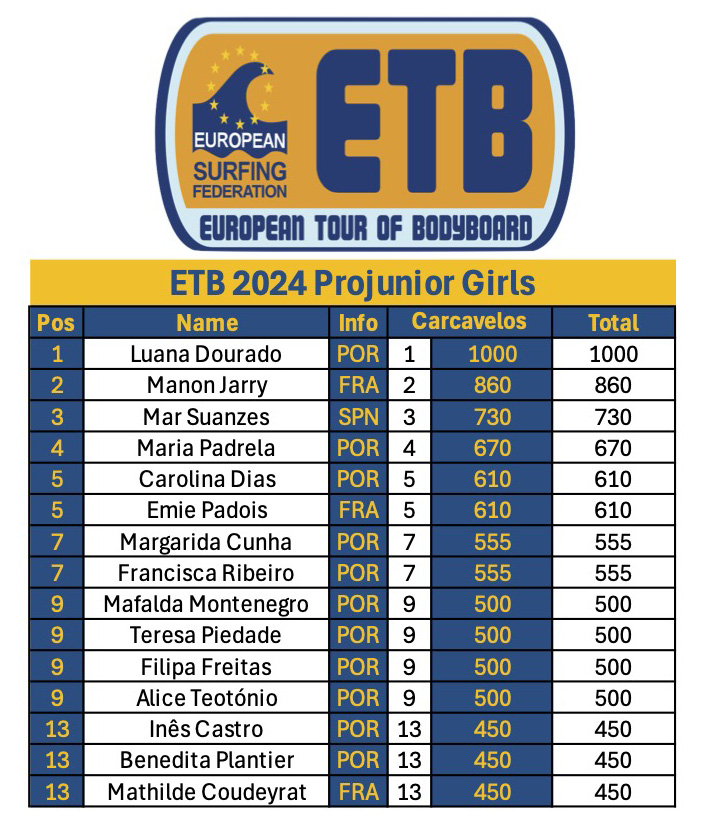 Ranking ETB FINAL 2024 P6